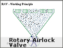 Rotary Airlock Valve