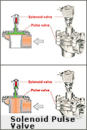 Solenoid Pulse Valve Solenoid Pulse Valve