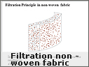 Filtration Non-Woven Fibre