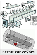 Screw Conveyors Screw Conveyors