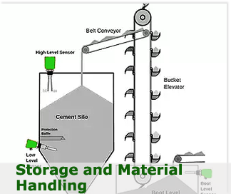 Storage material Handling